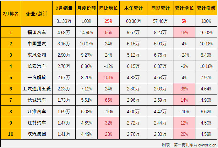 香港内部精准10码